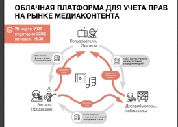 Мастер-класс «Облачная платформа для учета прав на рынке медиаконтента» переносится