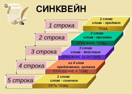 Итоги конкурса синквейнов по теории государства и права