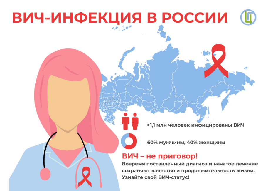 1 декабря — Всемирный день борьбы со СПИДом